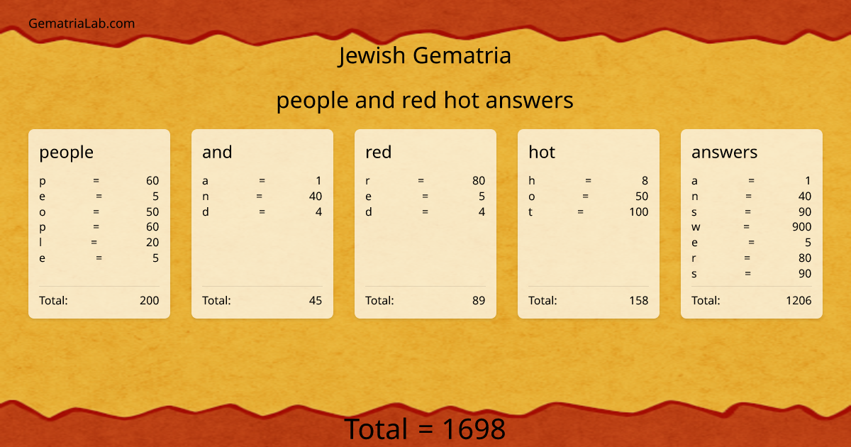 people and red hot answers in jewish Gematria